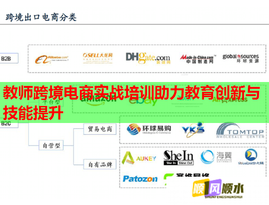 教師跨境電商實戰(zhàn)培訓助力教育創(chuàng)新與技能提升