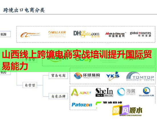 山西線上跨境電商實戰(zhàn)培訓提升國際貿(mào)易能力