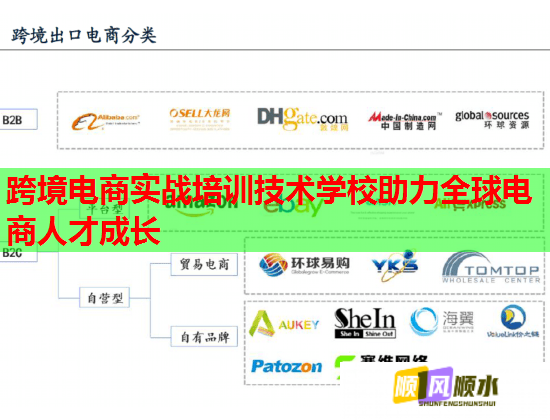 跨境電商實(shí)戰(zhàn)培訓(xùn)技術(shù)學(xué)校助力全球電商人才成長 跨境電商實(shí)戰(zhàn)培訓(xùn)技術(shù)學(xué)校助力全球電商人才成長