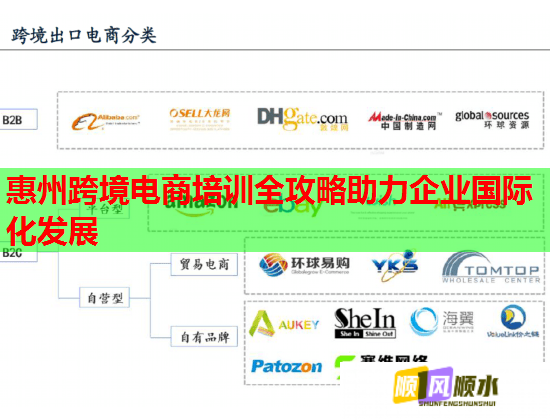 惠州跨境電商培訓全攻略助力企業(yè)國際化發(fā)展 惠州跨境電商培訓全攻略助力企業(yè)國際化發(fā)展