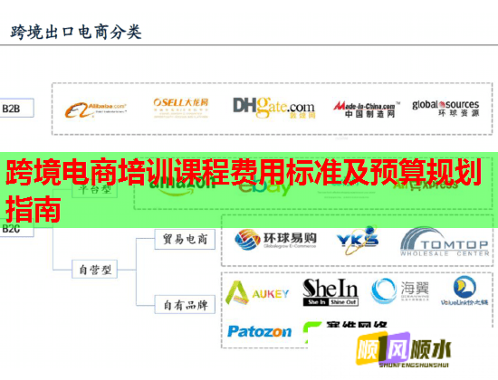 跨境電商培訓(xùn)課程費用標(biāo)準(zhǔn)及預(yù)算規(guī)劃指南 跨境電商培訓(xùn)課程費用標(biāo)準(zhǔn)及預(yù)算規(guī)劃指南