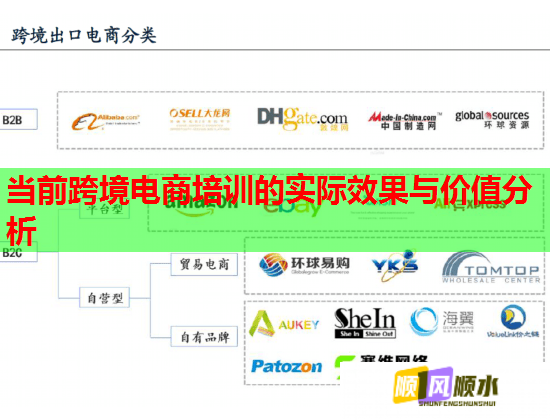 當前跨境電商培訓的實際效果與價值分析