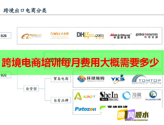 跨境電商培訓(xùn)每月費用大概需要多少 跨境電商培訓(xùn)每月費用大概需要多少