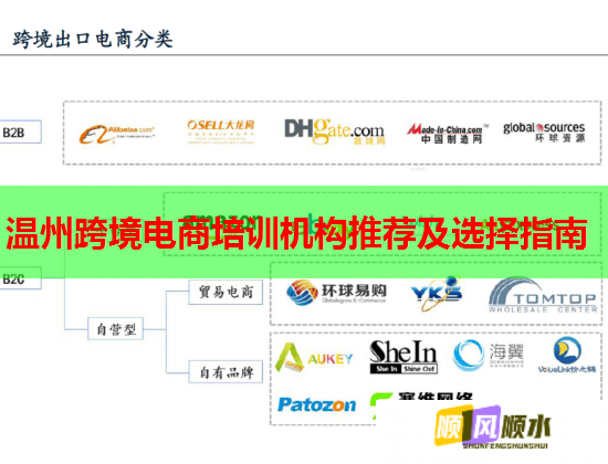 溫州跨境電商培訓(xùn)機(jī)構(gòu)推薦及選擇指南