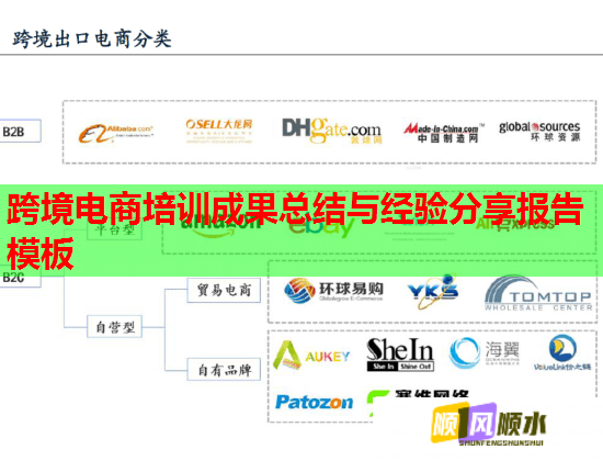 跨境電商培訓(xùn)成果總結(jié)與經(jīng)驗分享報告模板 跨境電商培訓(xùn)成果總結(jié)與經(jīng)驗分享報告模板