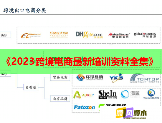 《2023跨境電商最新培訓資料全集》