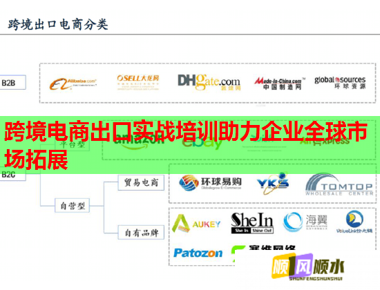 跨境電商出口實(shí)戰(zhàn)培訓(xùn)助力企業(yè)全球市場(chǎng)拓展
