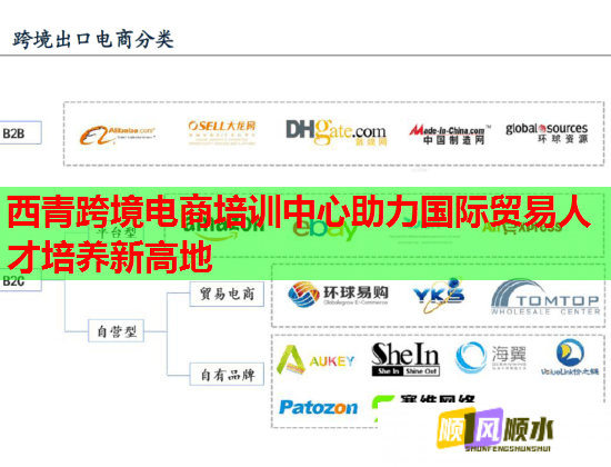 西青跨境電商培訓(xùn)中心助力國(guó)際貿(mào)易人才培養(yǎng)新高地