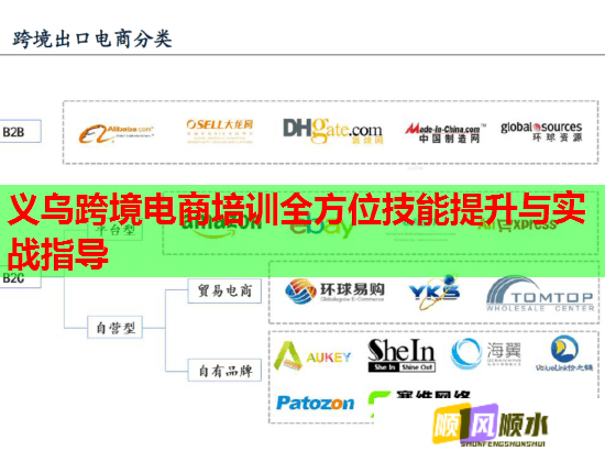 義烏跨境電商培訓全方位技能提升與實戰(zhàn)指導 義烏跨境電商培訓全方位技能提升與實戰(zhàn)指導