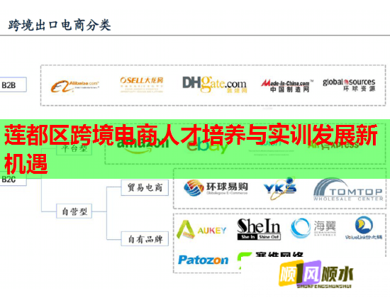 蓮都區(qū)跨境電商人才培養(yǎng)與實訓(xùn)發(fā)展新機遇 蓮都區(qū)跨境電商人才培養(yǎng)與實訓(xùn)發(fā)展新機遇