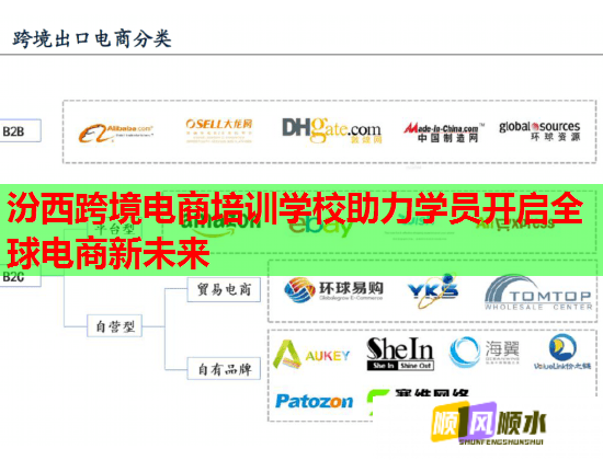 汾西跨境電商培訓(xùn)學校助力學員開啟全球電商新未來 汾西跨境電商培訓(xùn)學校助力學員開啟全球電商新未來