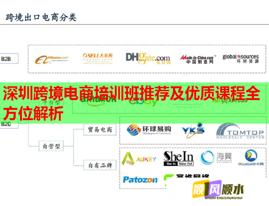 深圳跨境電商培訓(xùn)班推薦及優(yōu)質(zhì)課程全方位解析