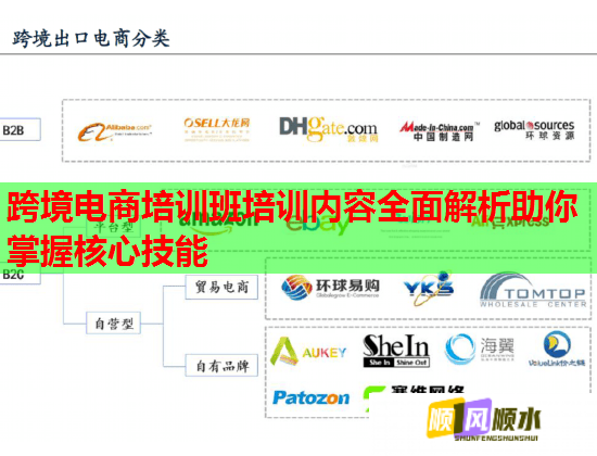 跨境電商培訓(xùn)班培訓(xùn)內(nèi)容全面解析助你掌握核心技能 跨境電商培訓(xùn)班培訓(xùn)內(nèi)容全面解析助你掌握核心技能