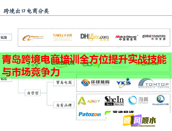 青島跨境電商培訓(xùn)全方位提升實戰(zhàn)技能與市場競爭力