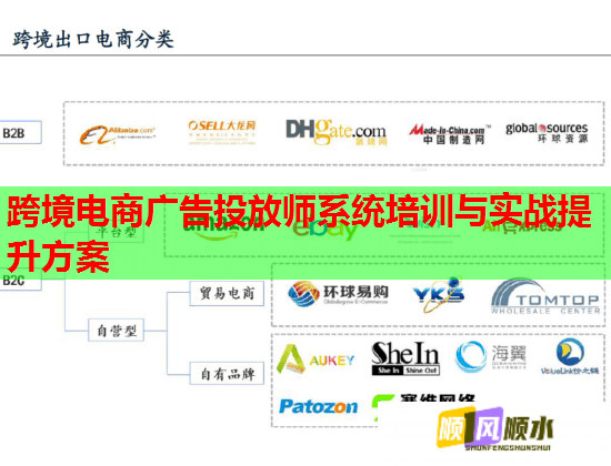跨境電商廣告投放師系統(tǒng)培訓與實戰(zhàn)提升方案 跨境電商廣告投放師系統(tǒng)培訓與實戰(zhàn)提升方案