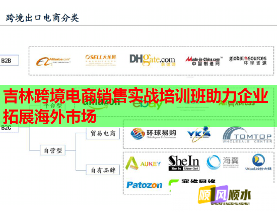吉林跨境電商銷售實(shí)戰(zhàn)培訓(xùn)班助力企業(yè)拓展海外市場(chǎng) 吉林跨境電商銷售實(shí)戰(zhàn)培訓(xùn)班助力企業(yè)拓展海外市場(chǎng)