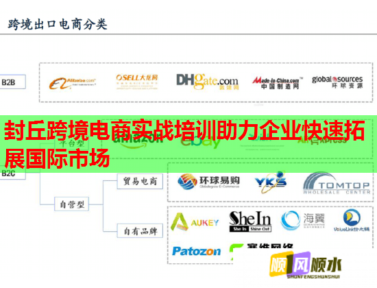 封丘跨境電商實(shí)戰(zhàn)培訓(xùn)助力企業(yè)快速拓展國(guó)際市場(chǎng)