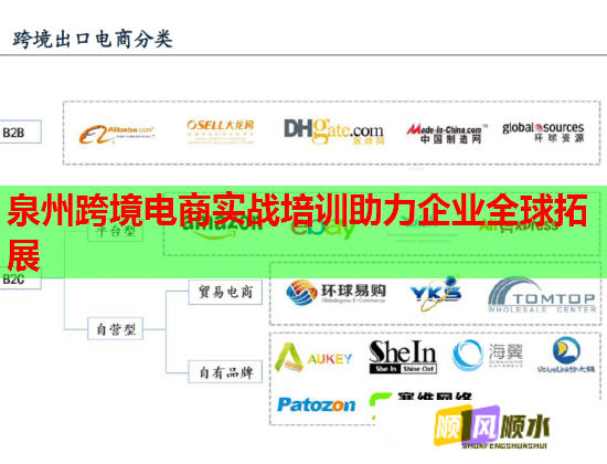 泉州跨境電商實(shí)戰(zhàn)培訓(xùn)助力企業(yè)全球拓展 泉州跨境電商實(shí)戰(zhàn)培訓(xùn)助力企業(yè)全球拓展