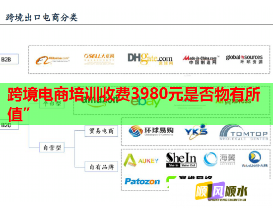 跨境電商培訓收費3980元是否物有所值”