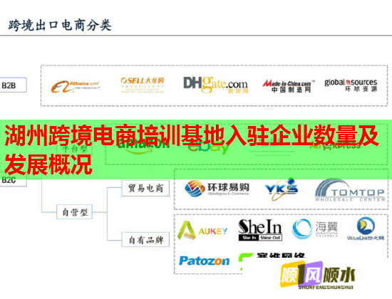 湖州跨境電商培訓(xùn)基地入駐企業(yè)數(shù)量及發(fā)展概況