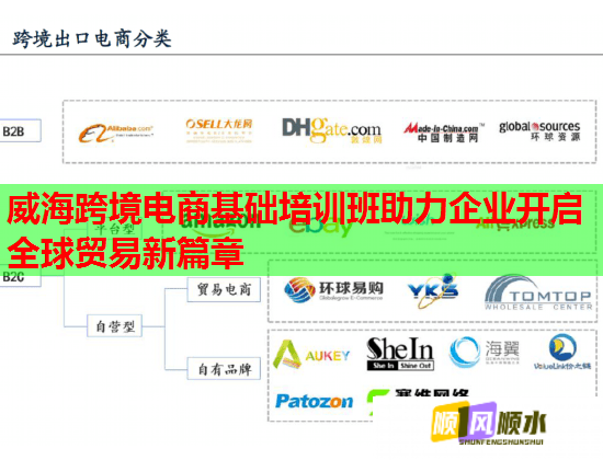 威?？缇畴娚袒A(chǔ)培訓(xùn)班助力企業(yè)開啟全球貿(mào)易新篇章