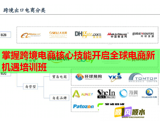 掌握跨境電商核心技能開啟全球電商新機(jī)遇培訓(xùn)班 掌握跨境電商核心技能開啟全球電商新機(jī)遇培訓(xùn)班